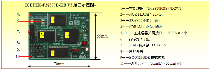 ICETEK-F28377D-KB V3:F28377双核Delfino微控制器核心板(图1) ICETEK-F28377D-KB V3:F28377双核Delfino微控制器核心板(图1)